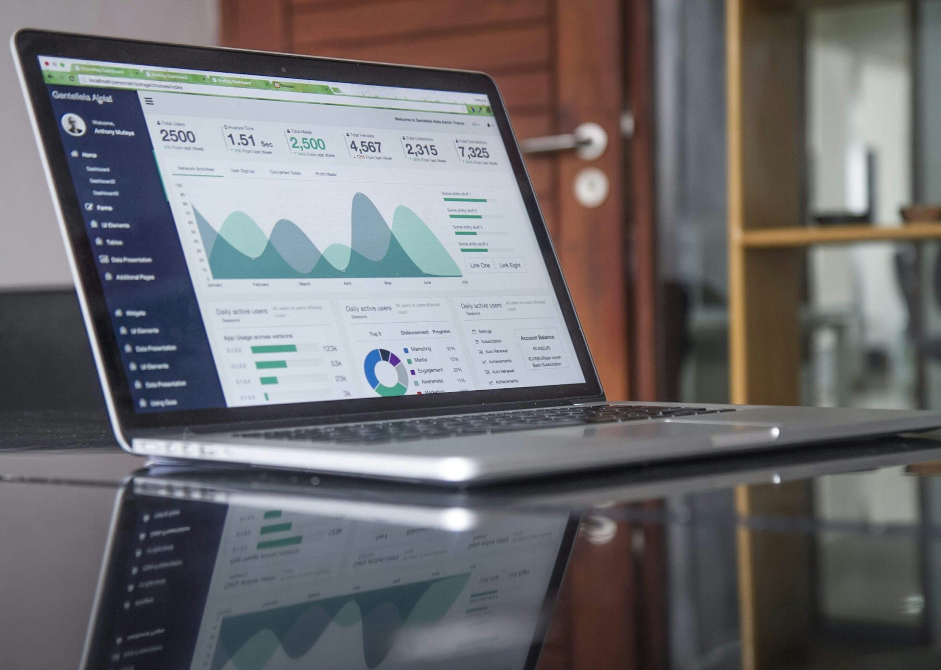 Dashboard de gestão financeira e contábil